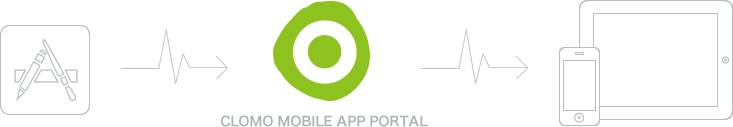 CLOMO MOBILE APP PORTAL