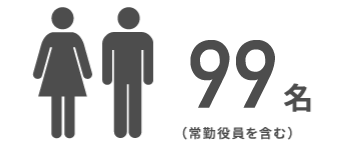 社員数71名