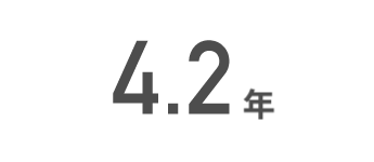 平均勤続年数 4.7年