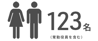 社員数123名