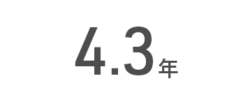 平均勤続年数 4.3年