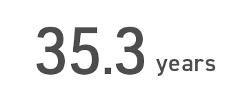 Average age