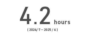 Average Monthly Overtime Hours