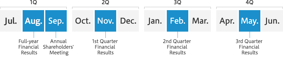 IR Calendar