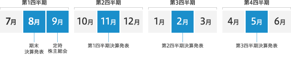 決算発表スケジュール