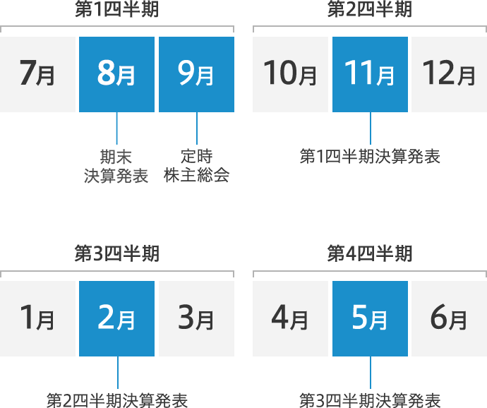 決算発表スケジュール