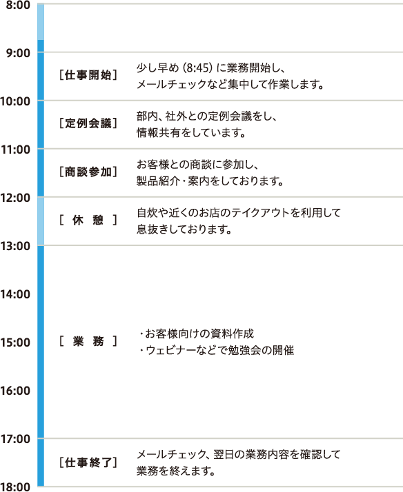 皆川さんの1日のスケジュール