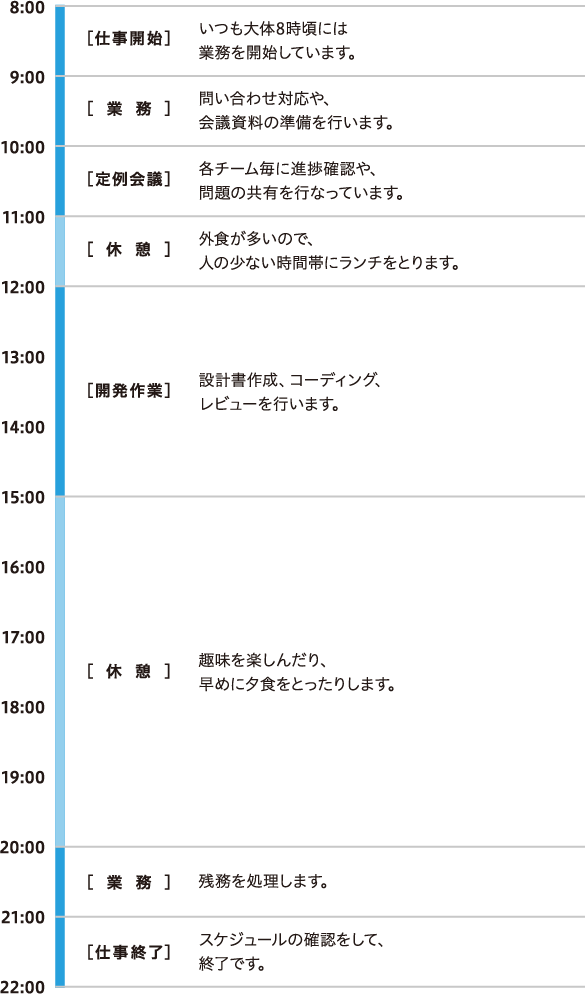 久保さんの1日のスケジュール