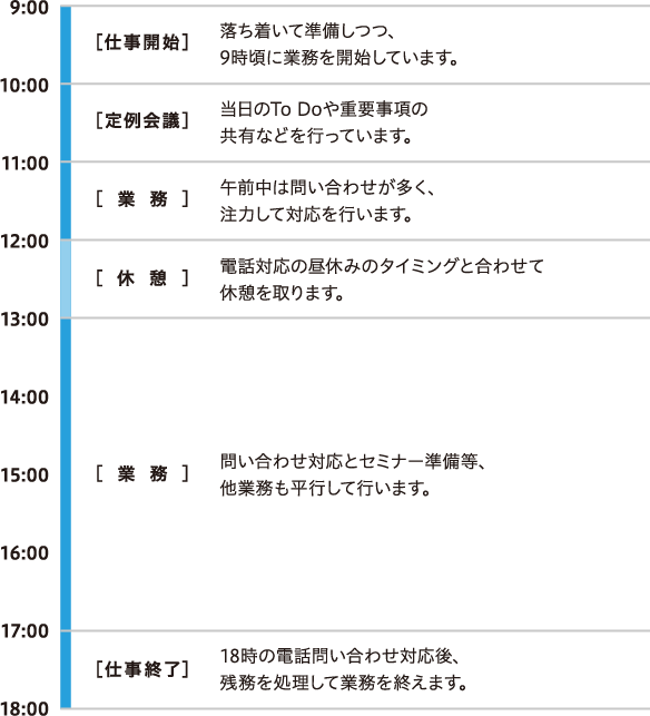 石村さんの1日のスケジュール