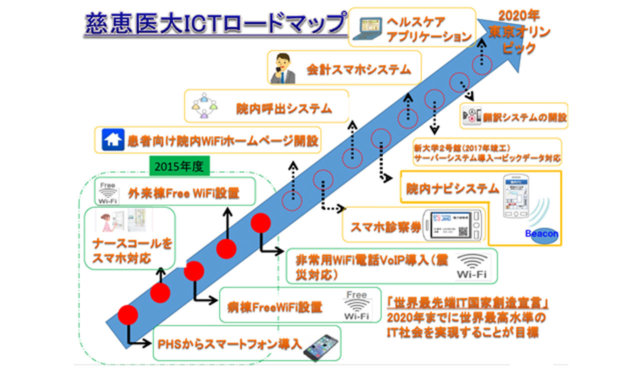 東京慈恵会医科大学