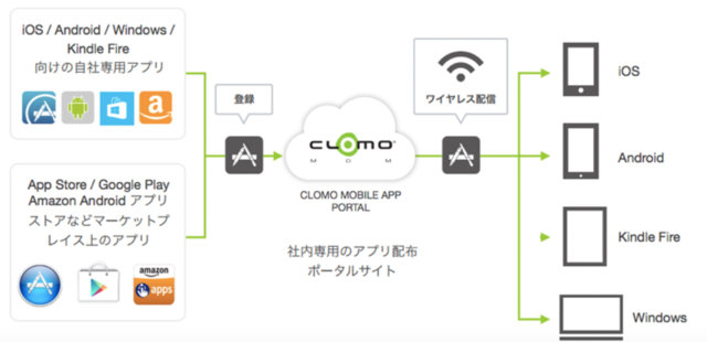 株式会社シップス