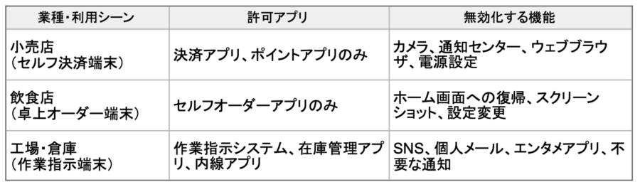 具体的な活用シーン別設定例